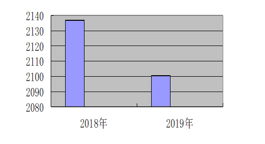 芒市江东乡2019年度部门决算10596