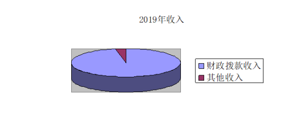 芒市江东乡2019年度部门决算9459