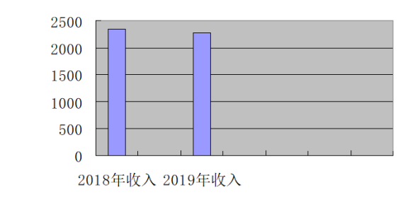 芒市江东乡2019年度部门决算9460