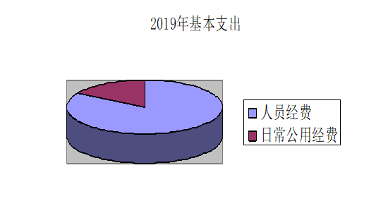 芒市江东乡2019年度部门决算9855