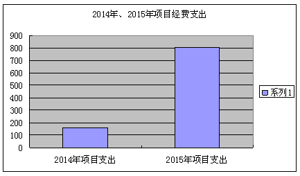 QQ图片20160824115547