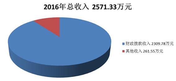 QQ截图20170824195916