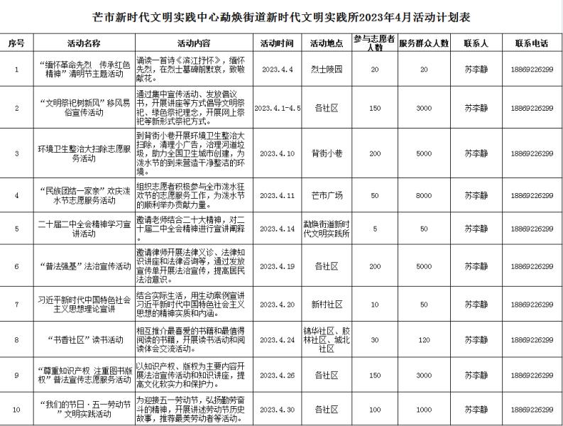 【文明实践】勐焕街道新时代文明实践所2023年4月志愿服务活动计划