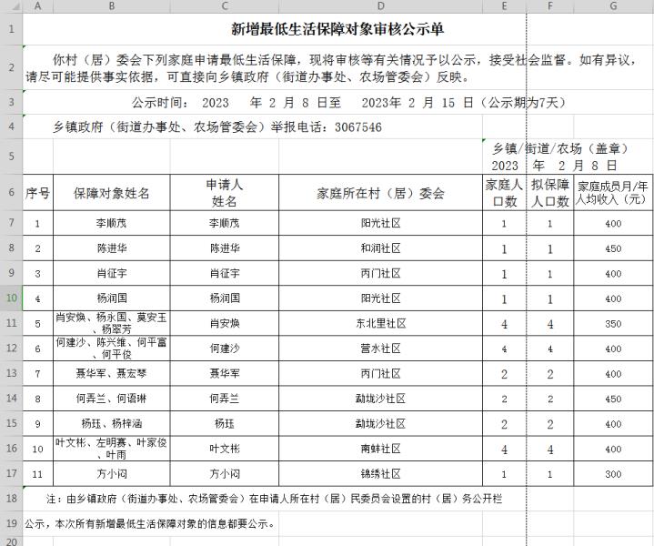 勐焕街道2023年2月份最低生活保障对象审核公示单