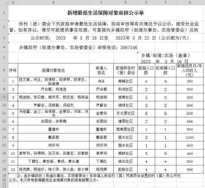 勐焕街道2023年3月份最低生活保障对象审核公示单
