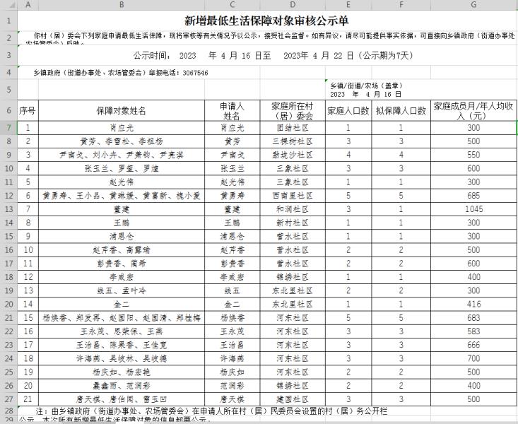 勐焕街道2023年4月份最低生活保障对象审核公示单