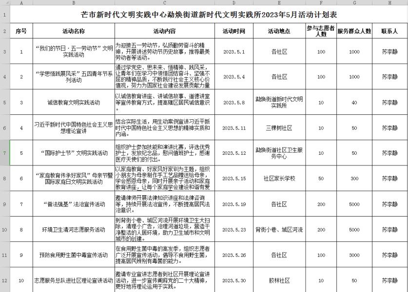 勐焕街道新时代文明实践所2023年5月活动计划表1