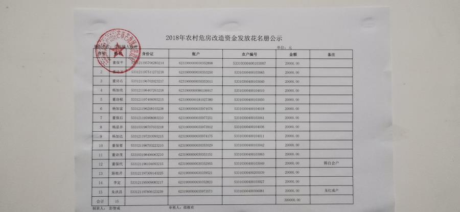 2018年一般户农村危房改造公示照片