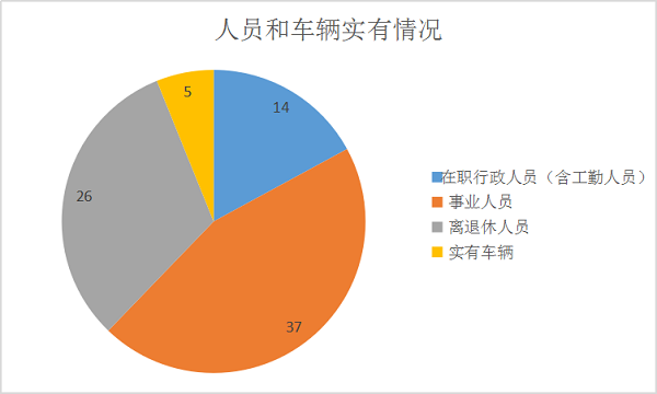 芒市民政局本级1