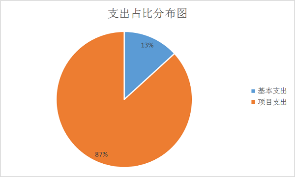 芒市民政局本级3