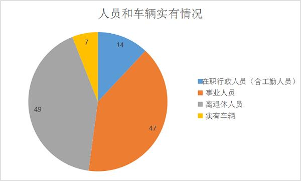 芒市民政局汇总1