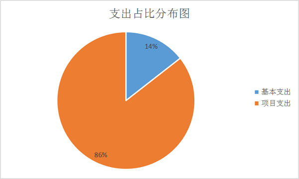 芒市民政局汇总3