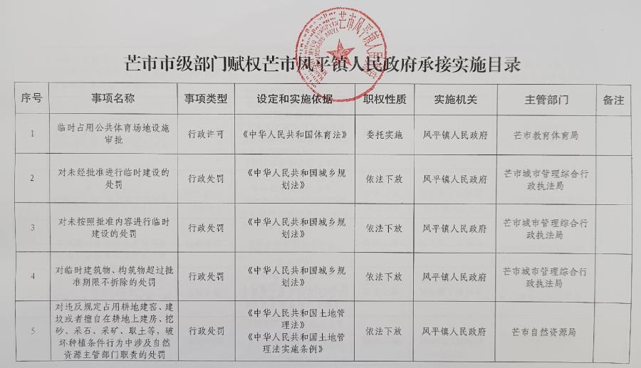 芒市市级部门赋权芒市风平镇人民政府承接实施目录