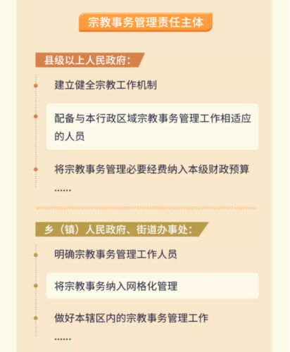 图说《云南省宗教事务条例》3