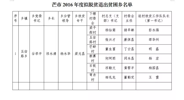QQ截图20161230150200