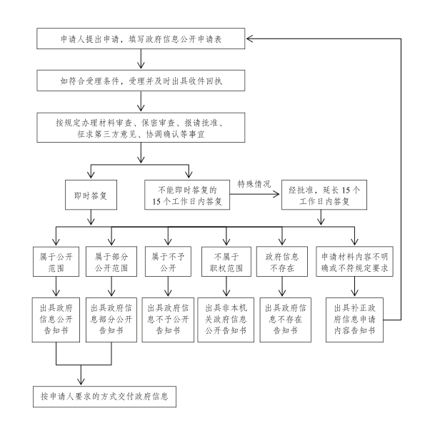 QQ截图20171110092839