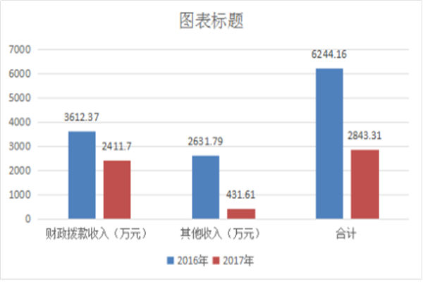 2017年度部门决算公开说明20181019112951992.001_副本