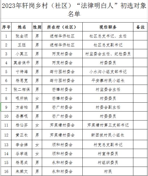 轩岗乡法律明白人