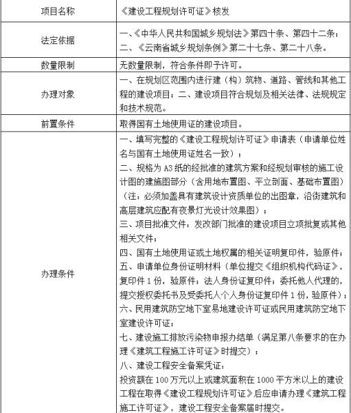 建设工程规划许可