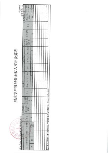 芒市住建局2016年度部门决算及“三公”经费公开公示0019
