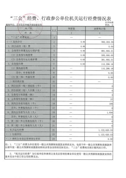芒市住建局2016年度部门决算及“三公”经费公开公示0020