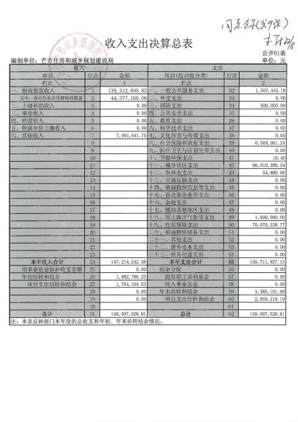 芒市住建局2016年度部门决算及“三公”经费公开公示0012