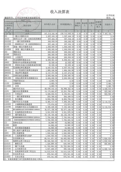 芒市住建局2016年度部门决算及“三公”经费公开公示0013