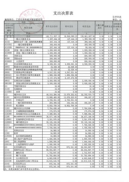 芒市住建局2016年度部门决算及“三公”经费公开公示0014