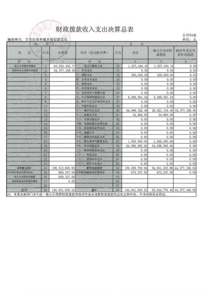 芒市住建局2016年度部门决算及“三公”经费公开公示0015