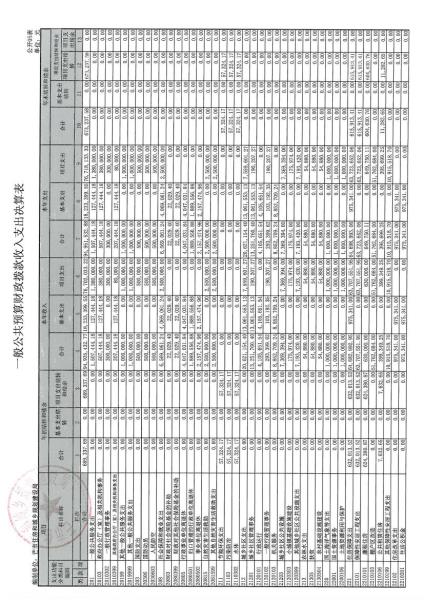 芒市住建局2016年度部门决算及“三公”经费公开公示0016