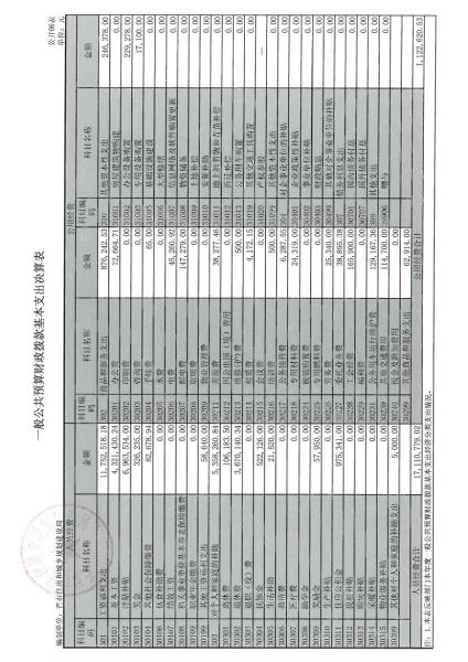 芒市住建局2016年度部门决算及“三公”经费公开公示0017