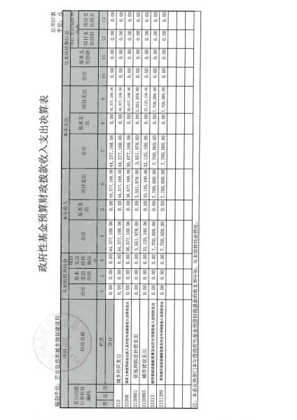 芒市住建局2016年度部门决算及“三公”经费公开公示0018