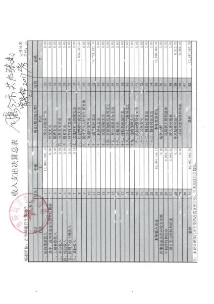 2016年环卫站结算公开0004