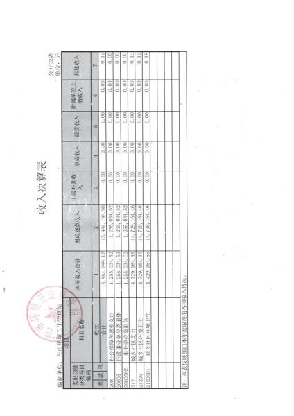 2016年环卫站结算公开0005