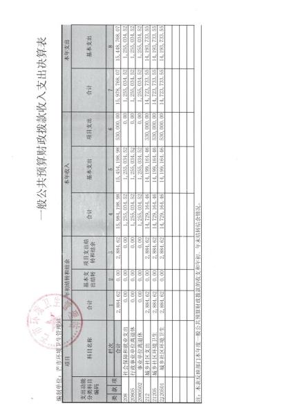 2016年环卫站结算公开0008