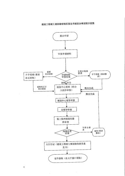 建设工程竣工规划验收核实意见书核发办事流程示意图